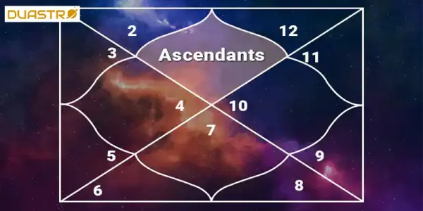 Ascendant Sign in Astrology - Personal Mask and Impression