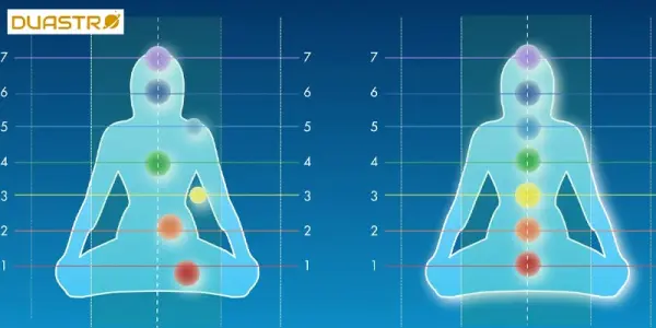Which Chakra Is Most Powerful For Your Zodiac?
