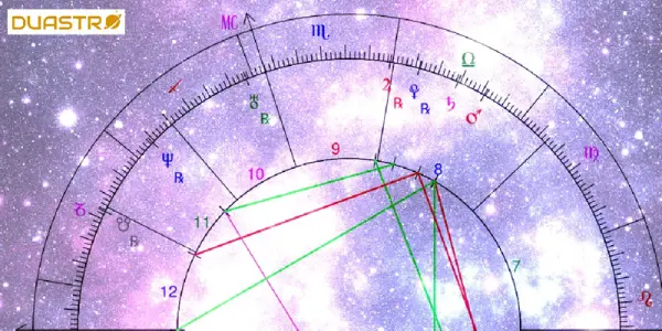 Astrological Midheaven and Ambition - Path to Success