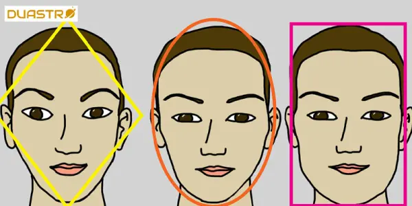 Face Reading Personality Insights