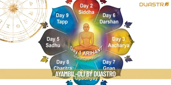 Discover the Peaceful Practice of Ayambil Oli