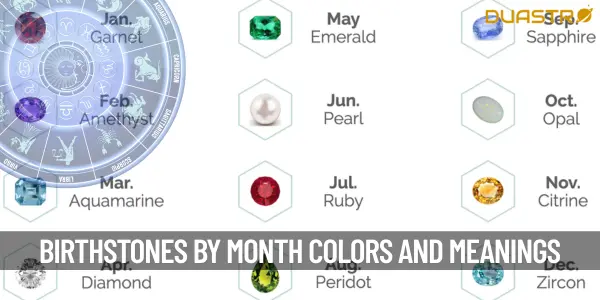 Birthstones by Month Colors and Meanings