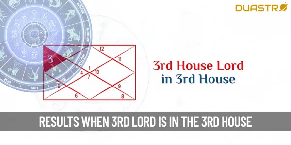 What will be the results when the 3rd lord is in the 3rd house