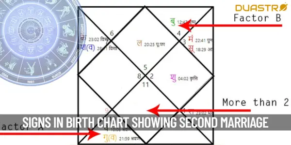 Signs in Your Birth Chart Hinting at a Second Marriage